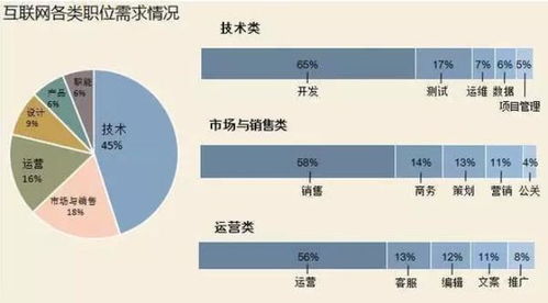 互聯(lián)網(wǎng)銷售 數(shù)字化時(shí)代最具潛力的職業(yè)選擇